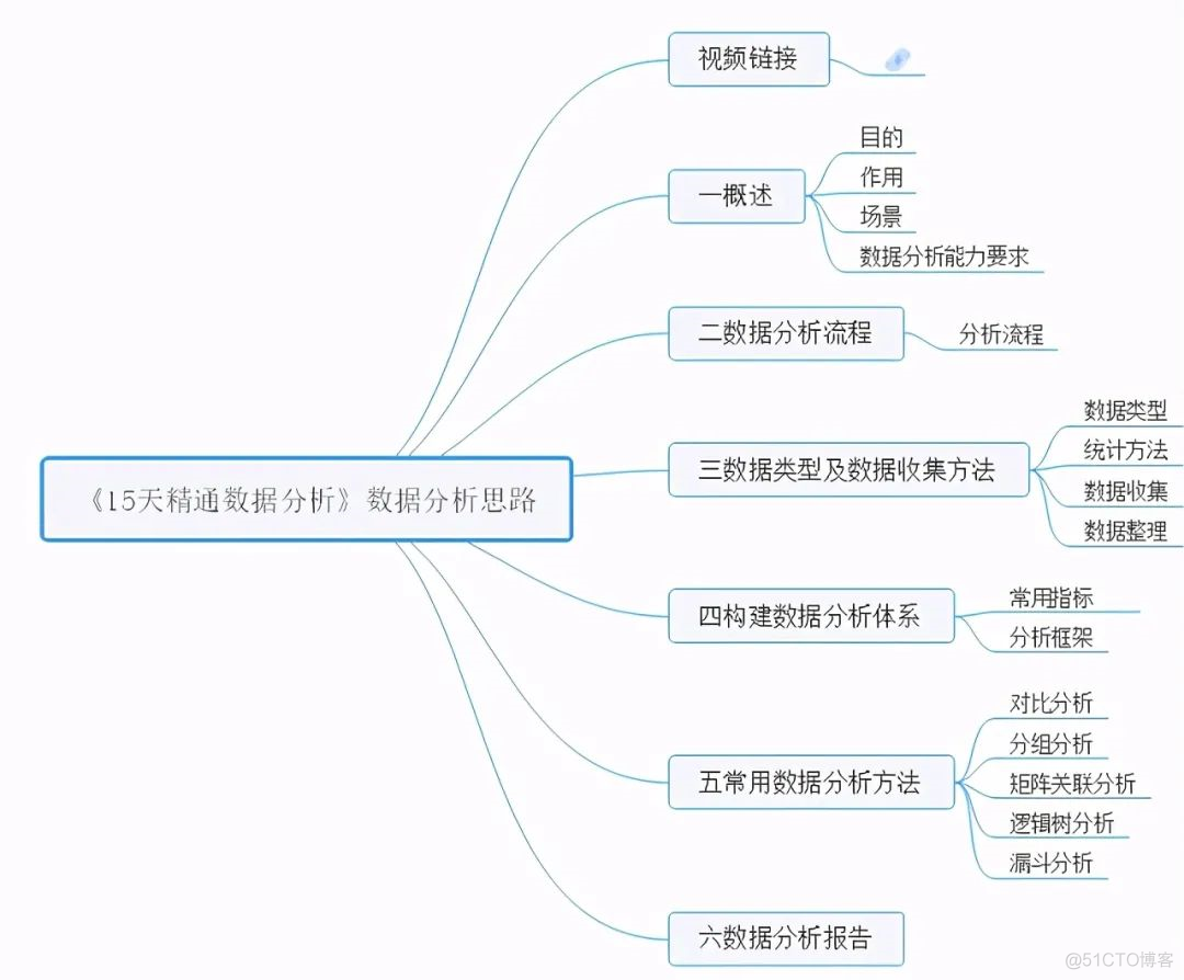 数据分析 架构师 资料 数据分析架构图_python_06