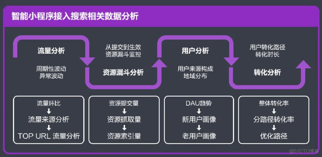 数据分析 架构师 资料 数据分析架构图_数据分析_12