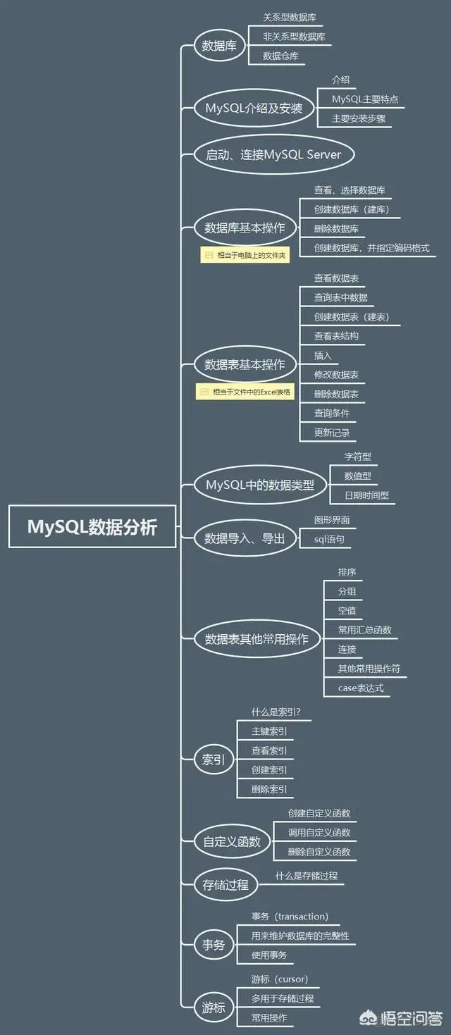 数据分析 架构师 资料 数据分析架构图_python_18