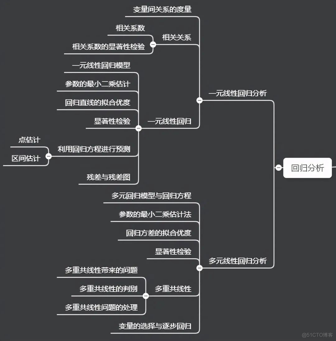 数据分析 架构师 资料 数据分析架构图_数据挖掘_20