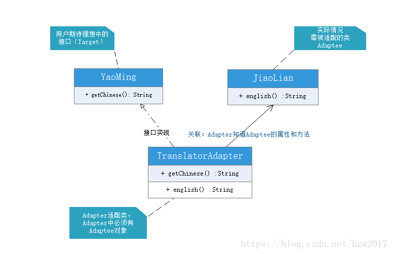 java适配器模式不同平台支付场景 适配器模式的uml图_java适配器模式不同平台支付场景_02