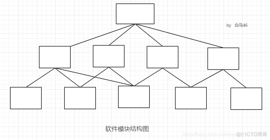 项目软件架构设计 软件项目结构设计_数据结构