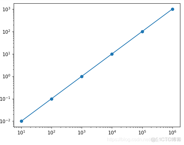半对数坐标python 半对数坐标纸电子版_坐标轴_03