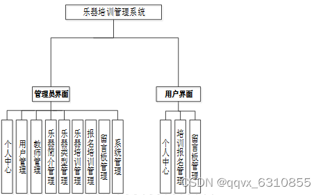 spring boot 在线教育 springboot培训机构_java_02