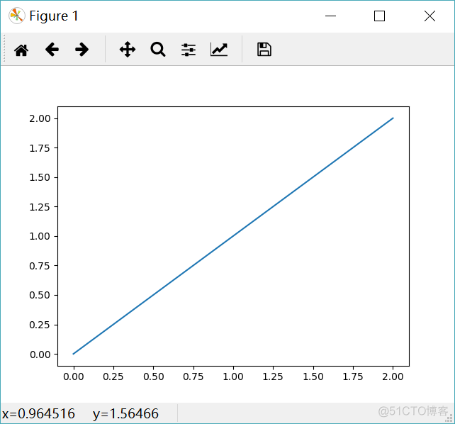 python matplotlib布局 matplotlib画布_显式_04