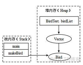 java堆内存与栈内存的区别 堆和栈内存_堆