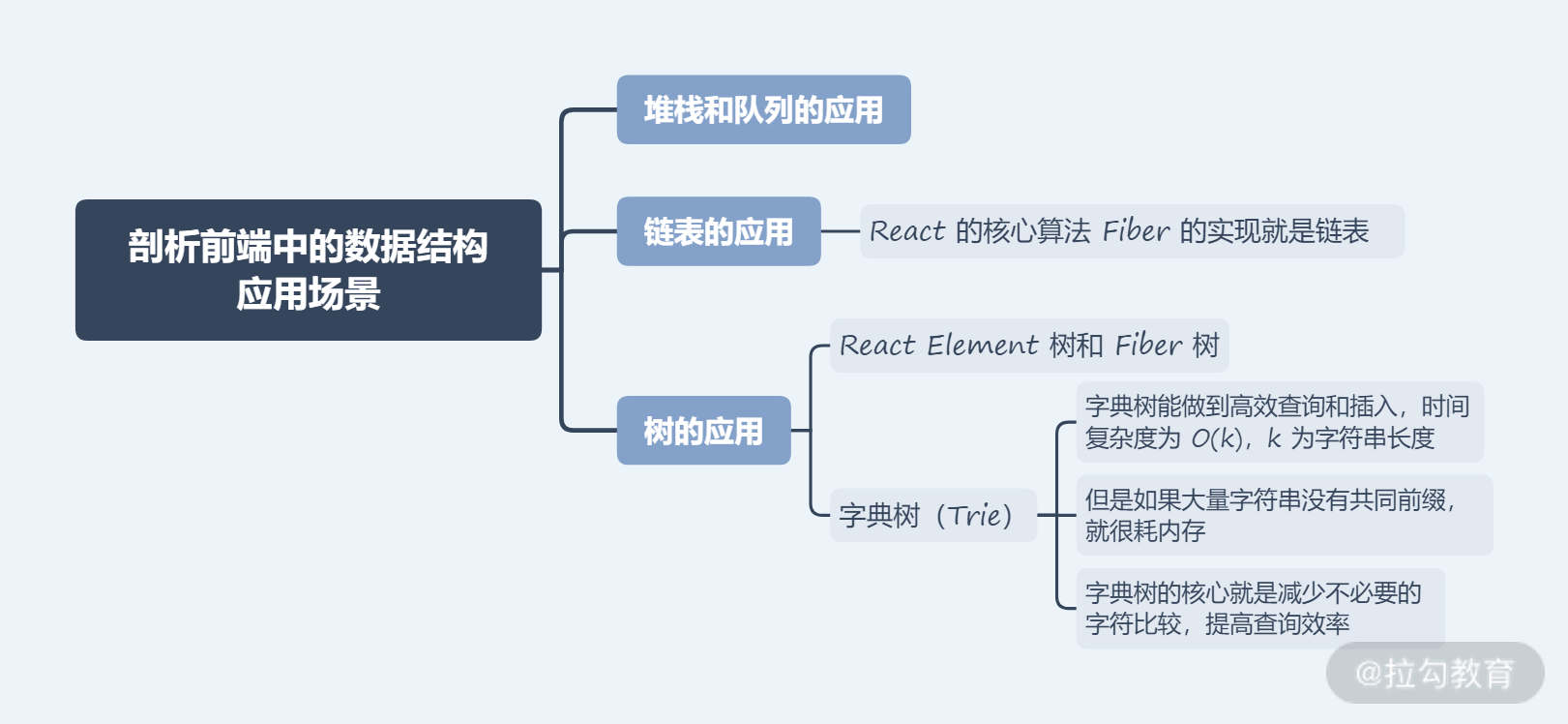 数据分析项目前端平台模板 数据分析前端框架_前端