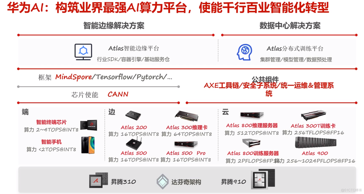 升腾c92安装linux bios 升腾di945-2 bios_升腾c92安装linux bios_03