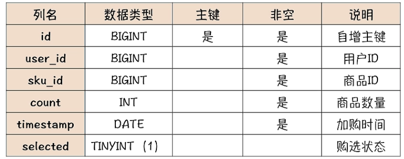 电商用到的java技术 电商技术有哪些_MySQL_02