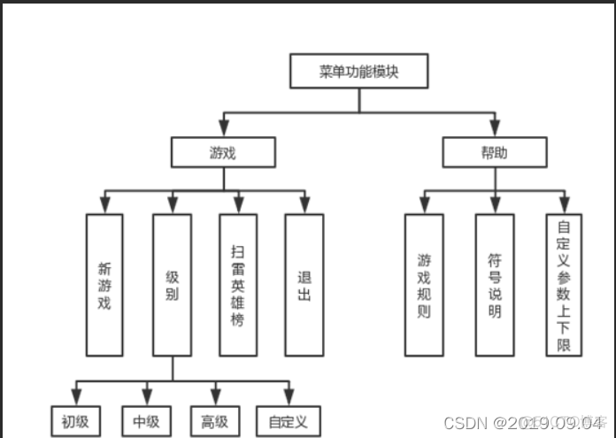 python编程游戏扫雷源码和ppt python扫雷小游戏_游戏_12