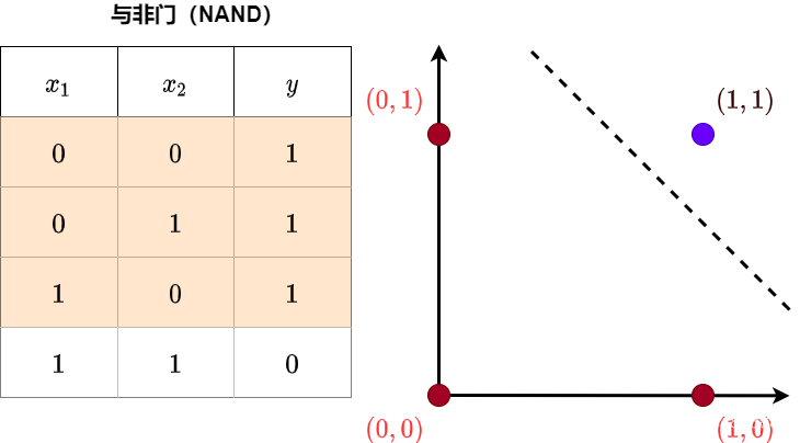 python感知器多层 python感知机_python_19