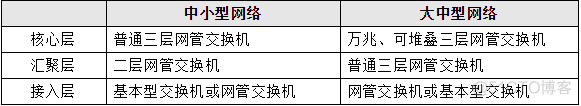 nagios ping 交换机 ip网络交换机_DHCP