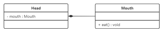 UML 程序架构图属于什么 uml类结构图设计模式_UML 程序架构图属于什么_07