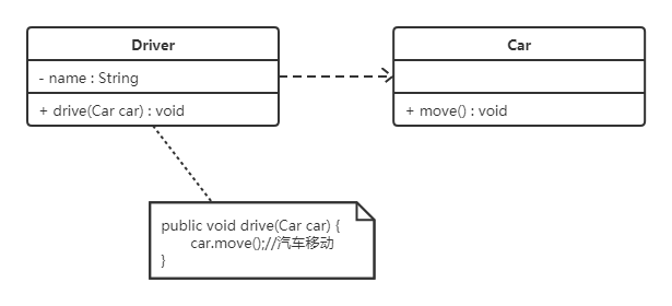 UML 程序架构图属于什么 uml类结构图设计模式_UML_08