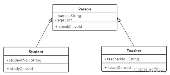 UML 程序架构图属于什么 uml类结构图设计模式_类图_09