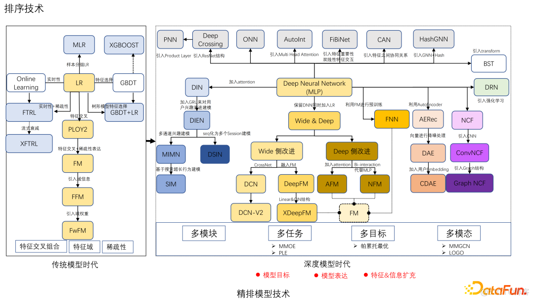 推荐系统架构和推荐算法的区别 推荐系统技术架构_推荐系统_06