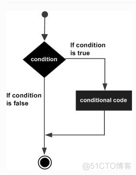 python决策时分类算法实例 python决策结构_python决策时分类算法实例_02