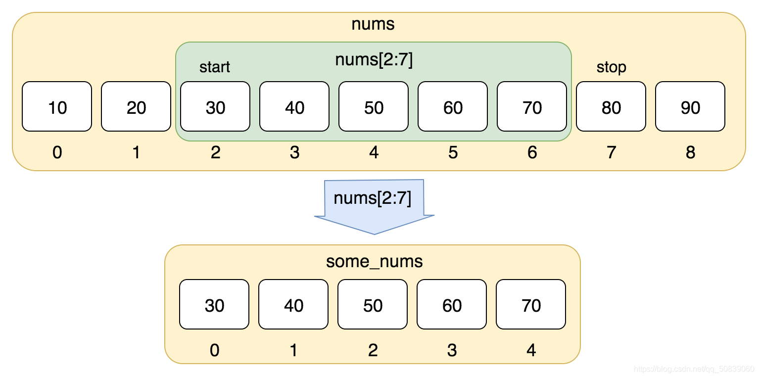 python objgraph用法 python中ob ox_python objgraph用法_04