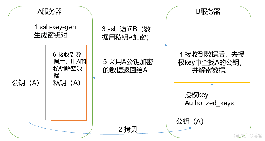 hadoop的报错以截图 hadoop安装成功截图_big data_62