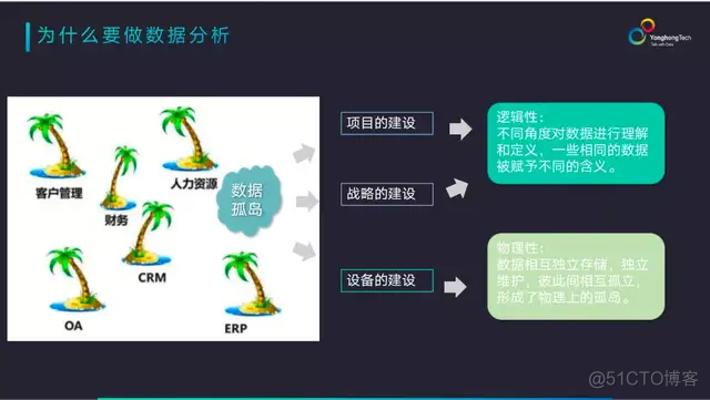 数据分析7套合集 数据分析入门基础教程_数据分析7套合集_02