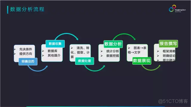 数据分析7套合集 数据分析入门基础教程_数据源_04