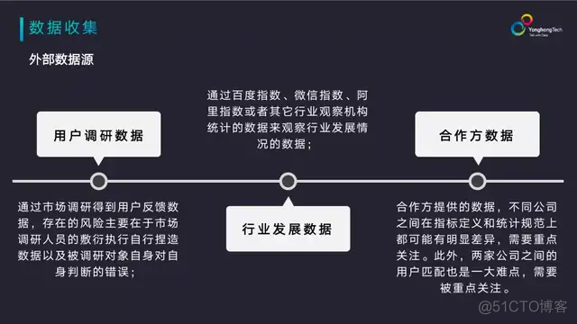 数据分析7套合集 数据分析入门基础教程_数据分析_07