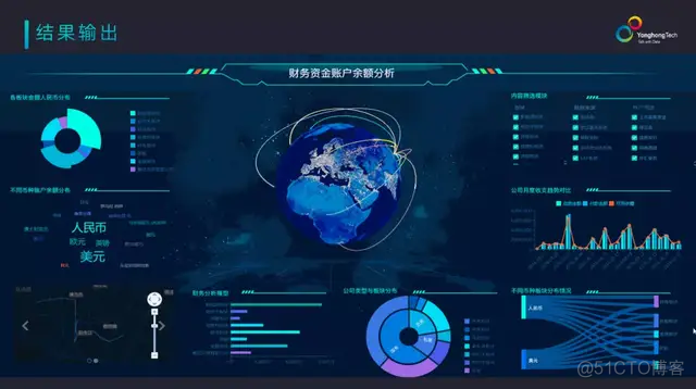 数据分析7套合集 数据分析入门基础教程_数据源_10