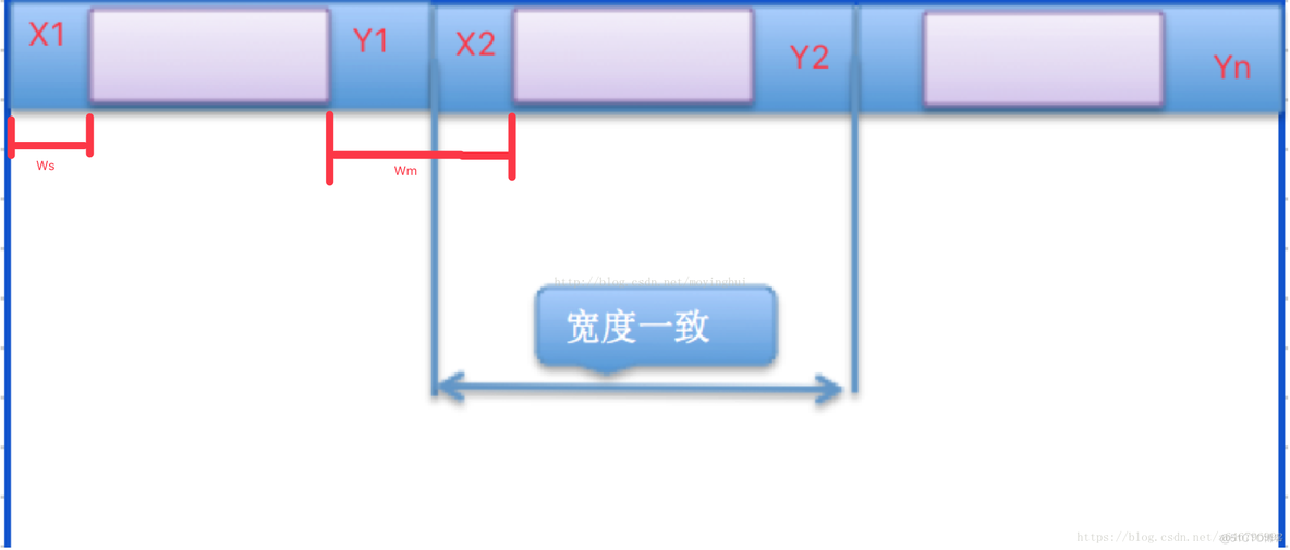 Android RecyclerView 两列居中 recyclerview间距_控件