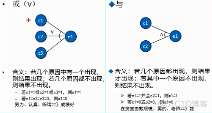 因果机器学习模型的可解释 因果模型图_因果机器学习模型的可解释_02