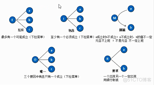 因果机器学习模型的可解释 因果模型图_依赖关系_03