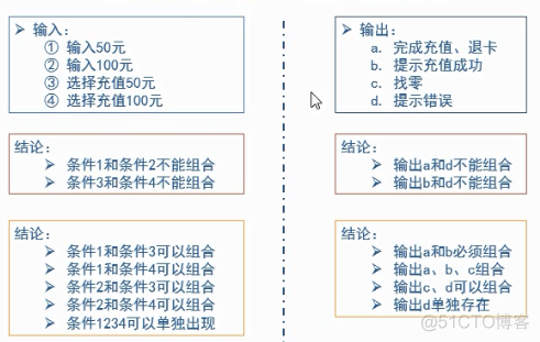 因果机器学习模型的可解释 因果模型图_依赖关系_04