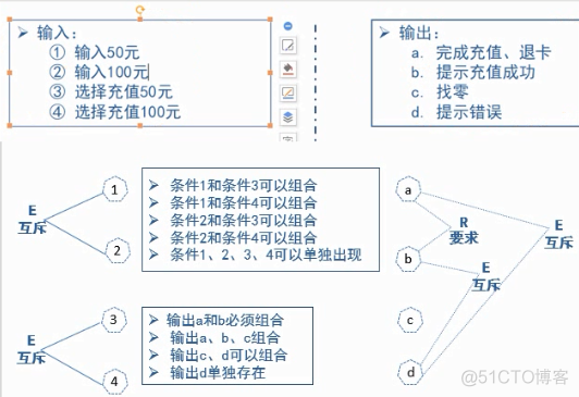 因果机器学习模型的可解释 因果模型图_依赖关系_05