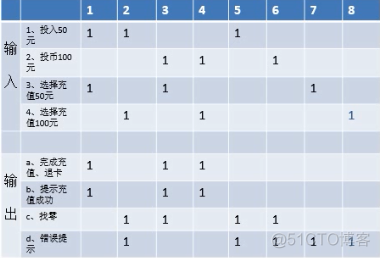 因果机器学习模型的可解释 因果模型图_测试_06