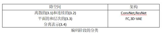 三维重建深度学习 深度图像三维重建_三维重建深度学习_02