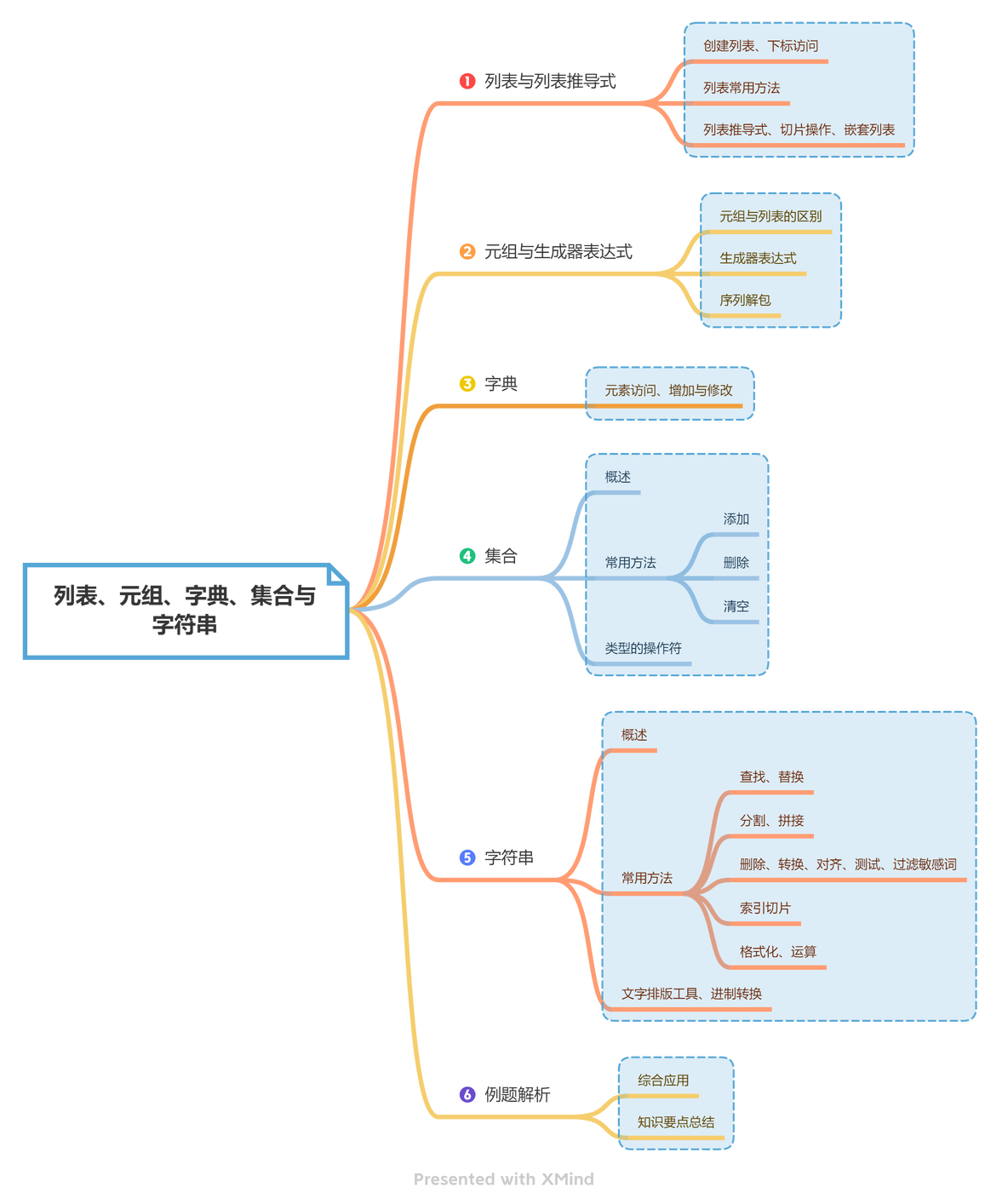 python查列表下标 python列表的下标_jupyter