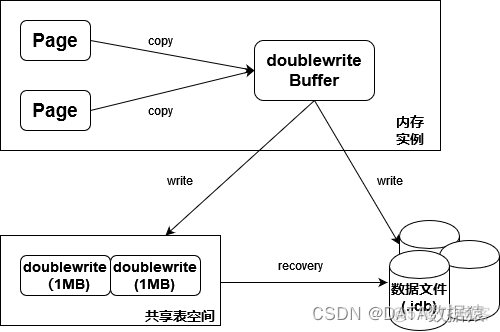 mysql 写两个WITH mysql两次写_数据库_02