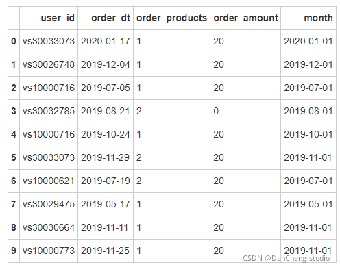 Python如何设计会员等级 python不同会员消费买单_大数据_03