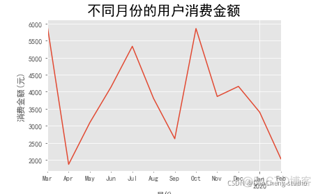 Python如何设计会员等级 python不同会员消费买单_数据分析_04