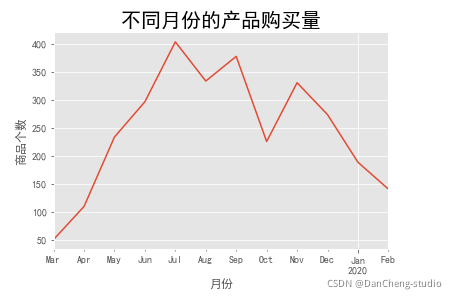 Python如何设计会员等级 python不同会员消费买单_Python如何设计会员等级_05