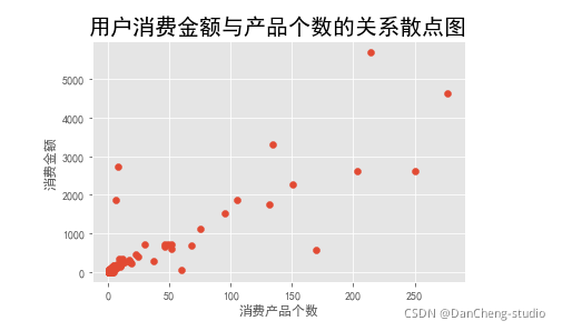 Python如何设计会员等级 python不同会员消费买单_python_08