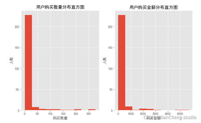 Python如何设计会员等级 python不同会员消费买单_python_09