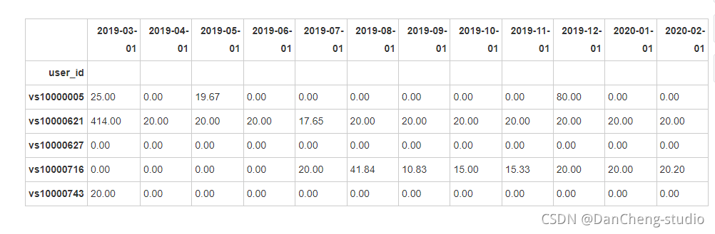 Python如何设计会员等级 python不同会员消费买单_数据分析_12