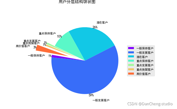 Python如何设计会员等级 python不同会员消费买单_用户消费行为分析_15