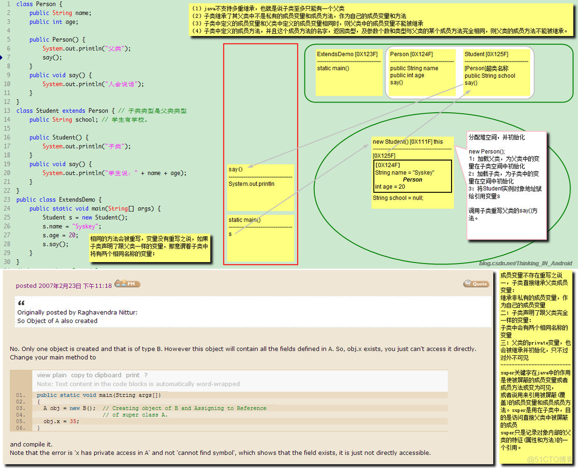 Java 继承的内存结构 java继承内存分析_子类