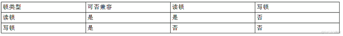 MySQL 主从1452 mysql 主从复制死锁_mysql锁_04