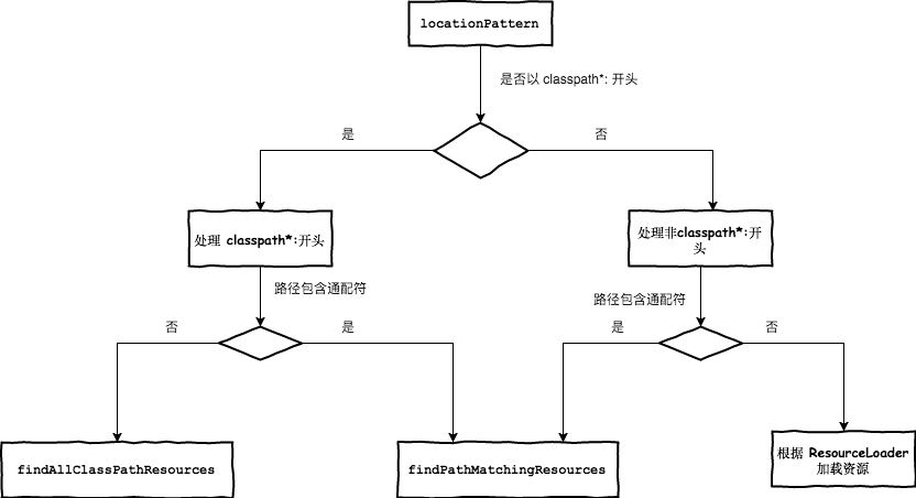 yarn 资源统筹 资源统一_子类_03