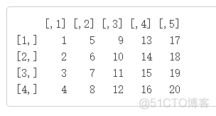 R语言作业大数据 r语言大作业建模实例_数据_13