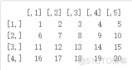 R语言作业大数据 r语言大作业建模实例_R语言作业大数据_14