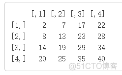 R语言作业大数据 r语言大作业建模实例_数据_16