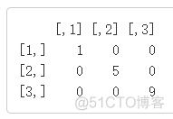 R语言作业大数据 r语言大作业建模实例_R语言_18